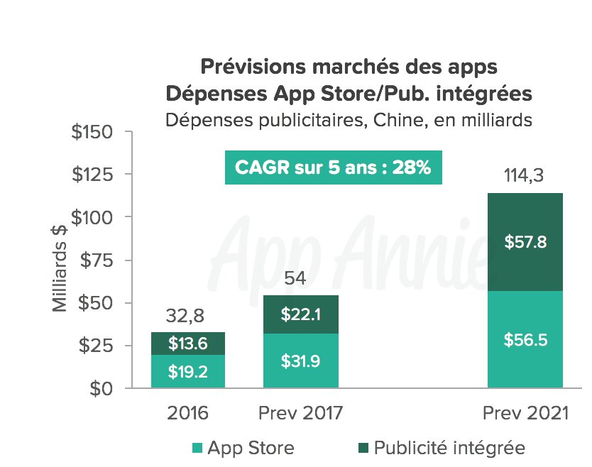 App Annie France tweet media