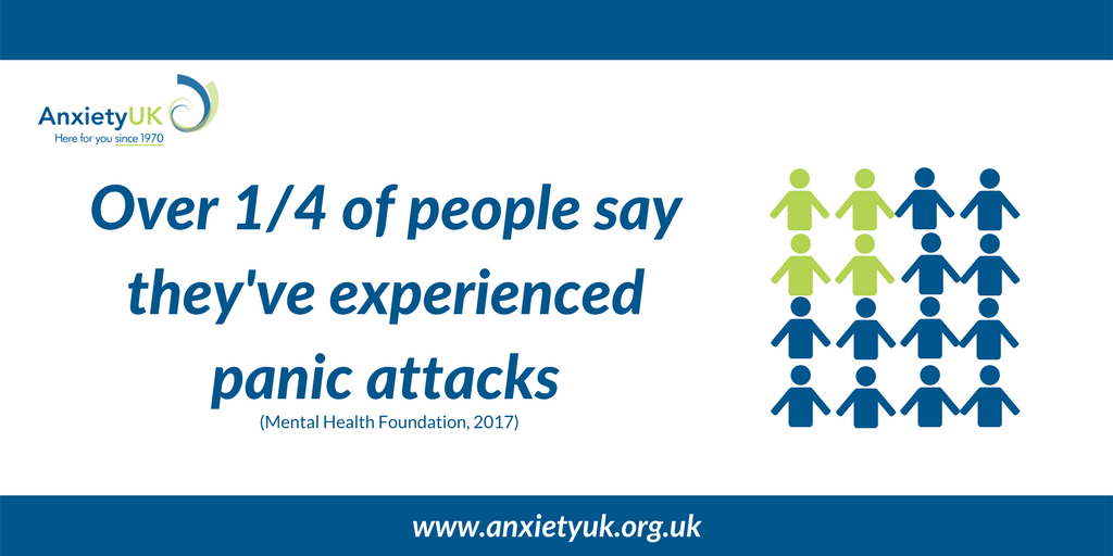 AnxietyUK's tweet photo. 1 in 4 people say they've experienced a #panicattack on several occasions.. If you need our help, just let us know - https://t.co/Rh2VSRLDx6 https://t.co/2iY5oH3CaN