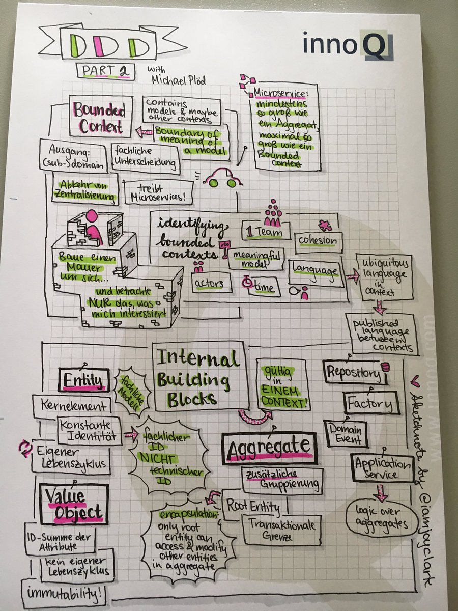 iamjoyheron's tweet photo. Absolute amazing Domain Driven Design training from @bitboss today! https://t.co/jCCZXRiK8B