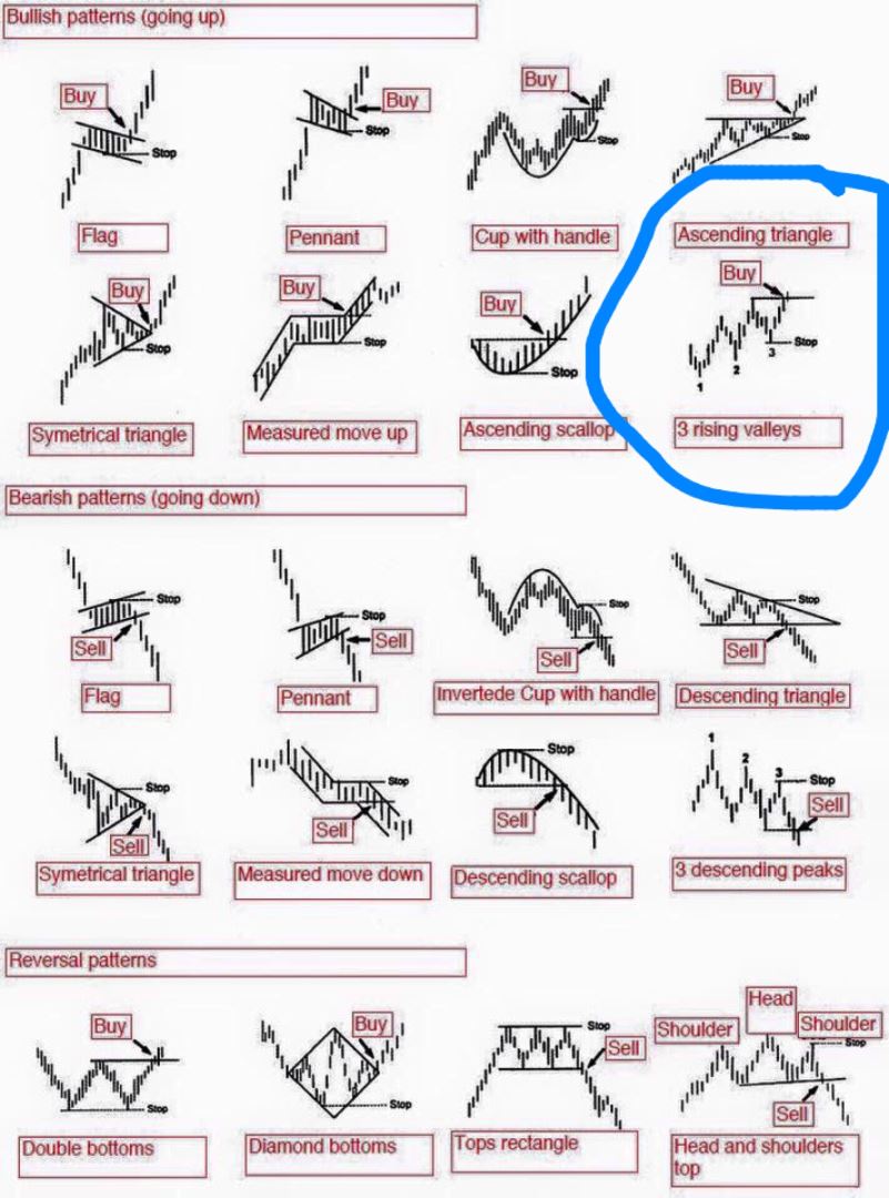 Lrttf Chart