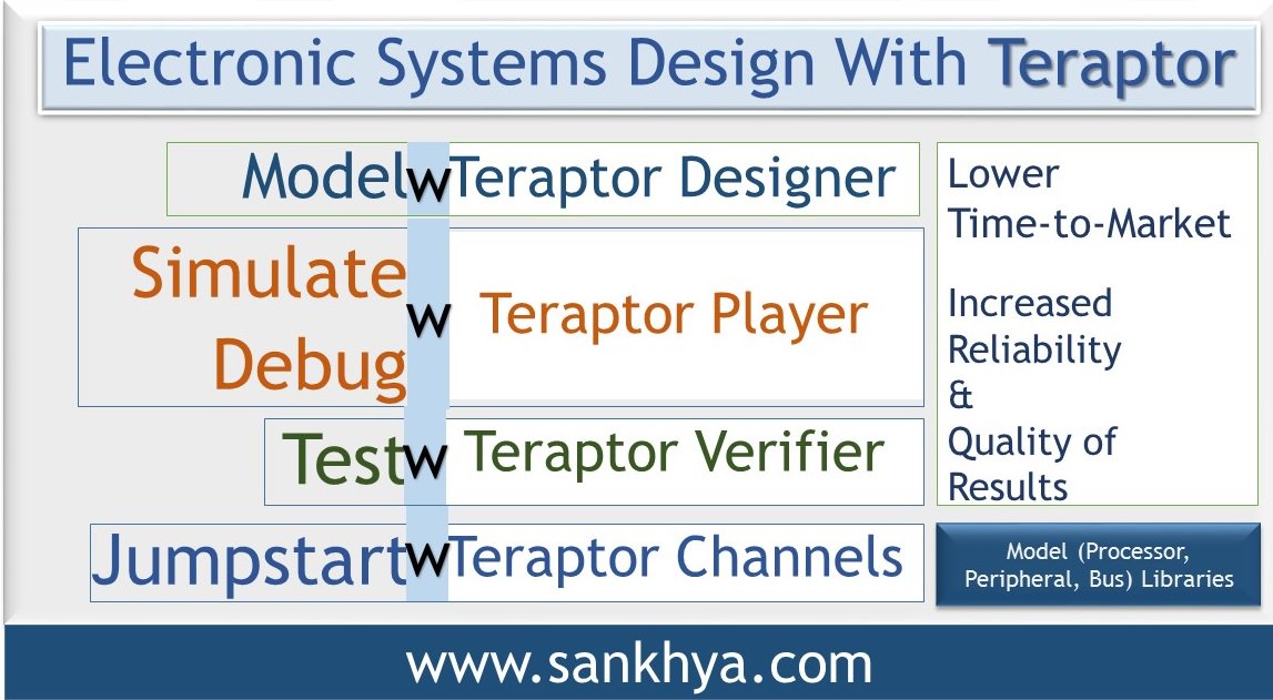 SANKHYAWorld's tweet photo. Lower time-to-market , increased reliability &amp; quality of results....
Possible ! #Systemdesign w/ #Teraptor 
#automotive #virtualecu #energy https://t.co/qB5i8mSO4L