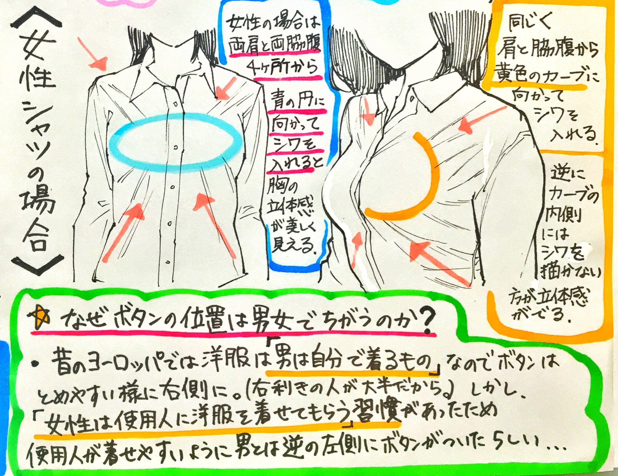 吉村拓也 イラスト講座 女性の洋服の描き方 体に合わせた 服を描く3つのコツ 胸の高さでシャツの角度が変わる様に描くと立体感が綺麗に出ます スーツの場合 裏面を描くことで奥行きやカッコよさが出ます 洋服のスソのラインは腰のライン