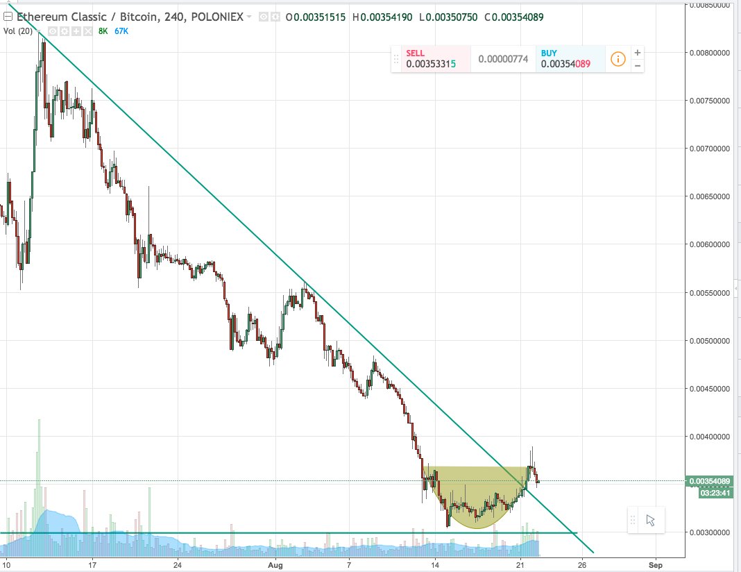 Drinking a nice cup of $ETC tea