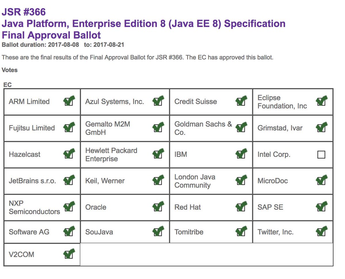 java's tweet image. Java EE 8 successfully passed the Final Approval Ballot!

#JavaEE8 

jcp.org/en/jsr/detail?…