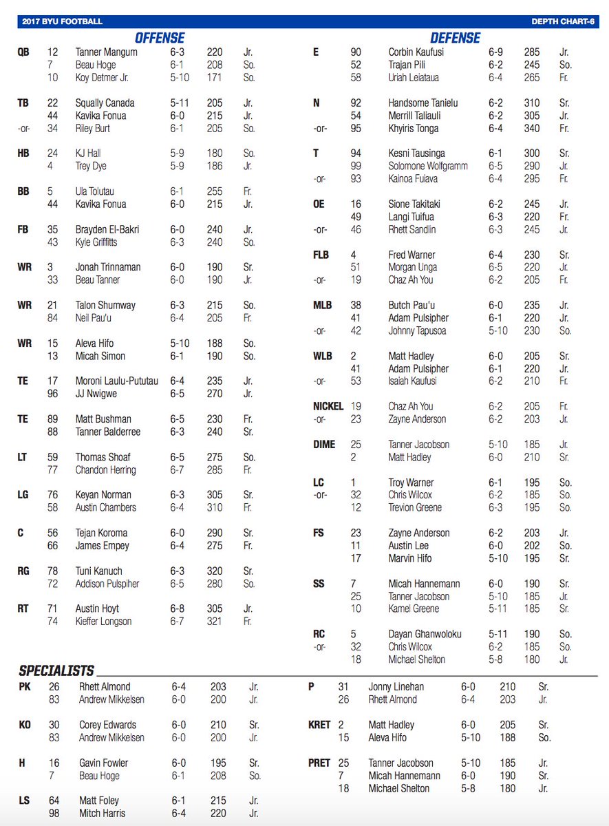 Byu Depth Chart 2017