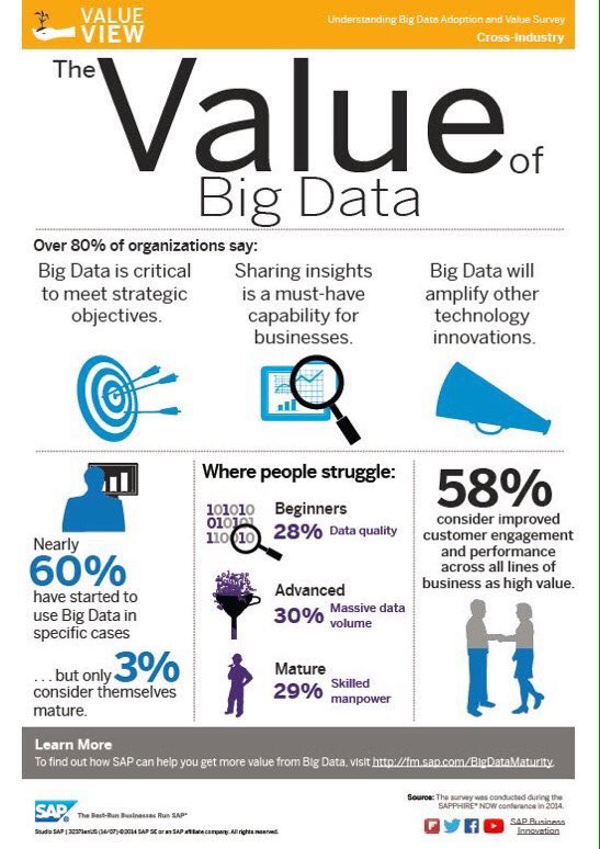 What's the real value of #BigData? #SMM #IoT #blockchain #Fintech #CloudComputing #DataScience #CIO #Cloud #IoT