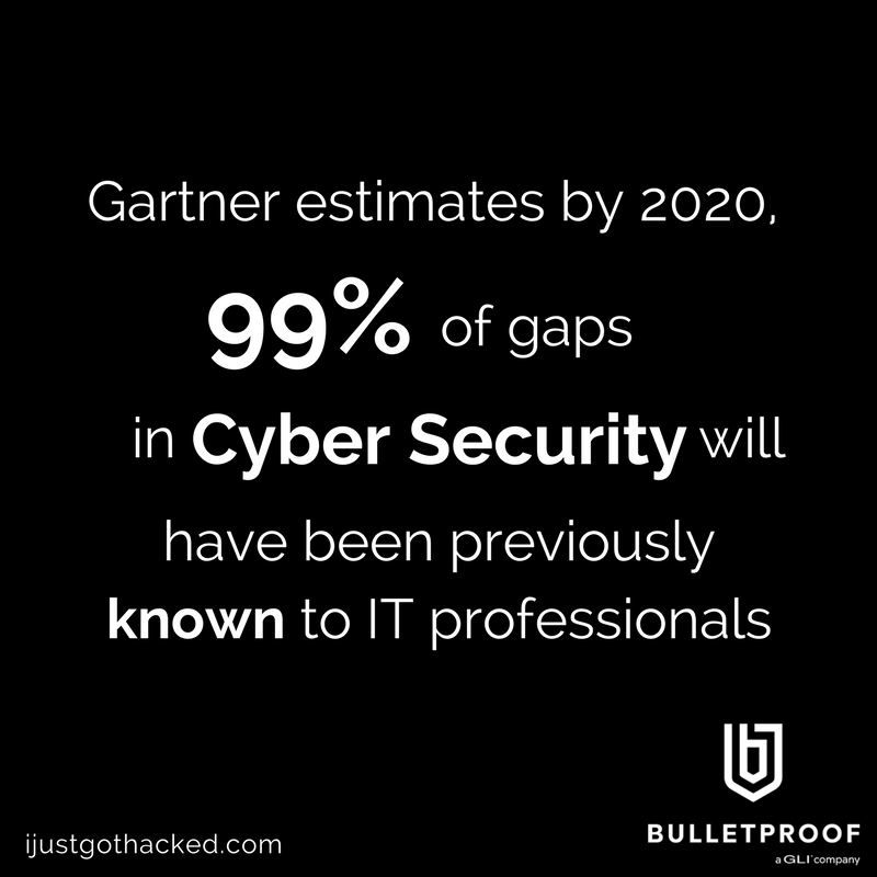 bulletproof_IT's tweet image. Do you know where the security gaps are? #hackstats ijustgothacked.com