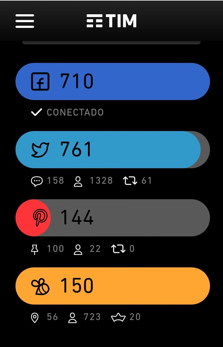 Preciso de ajuda com RT e RP e também de seguidores no pinterest
