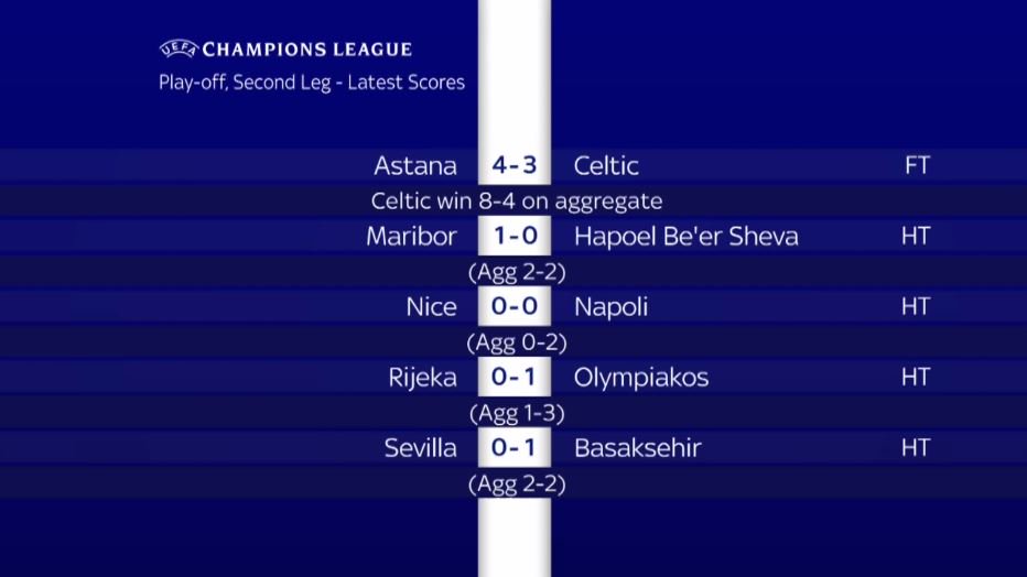 Here are the latest scores from around the @Carabao_Cup and @ChampionsLeague! Follow the action here: skysports.tv/OamqKk