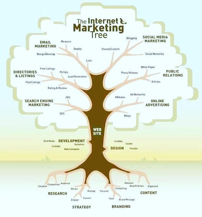 AdviceMarketer's tweet photo. #internetmarketing #tree 
#DigitalTransformation #DigitalMarketing #SEO #Marketing #tips #blogging #emailmarketing… https://t.co/Huc6QN8G5i https://t.co/AiAzi3b0mc