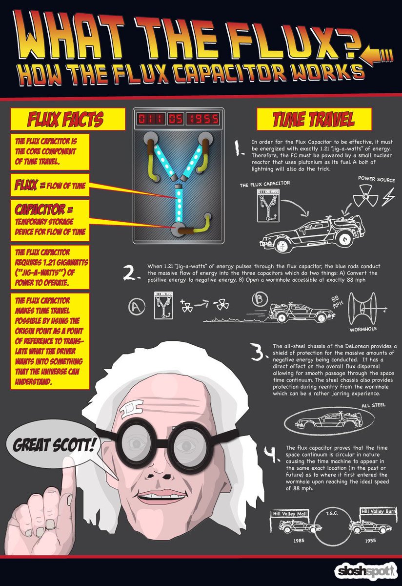 b_mckee's tweet photo. Incase if you don't know #backtothefuture https://t.co/ozXtMsttSI