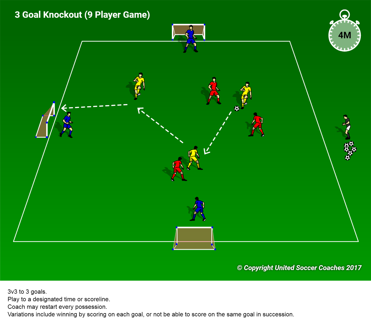 IBarkerSoccer's tweet photo. From the mind of @Vganzberg solutions for only 8-9-10 players at training...roll the dice https://t.co/7yu8O1ZrQ7  Stay tuned for x33 more https://t.co/EGZrbLTrOC