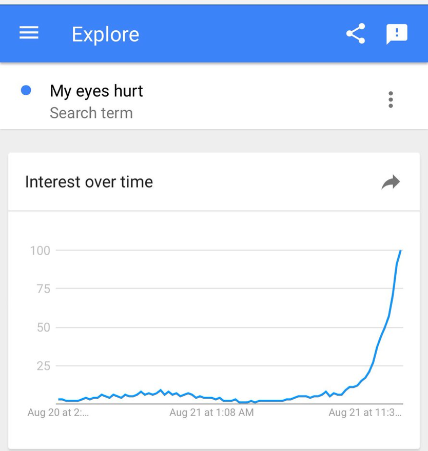 Post-eclipse confirmation that people are idiots 

h/t <a href="/Wu_Tang_Finance/">Wu-Tang Financial 🥑</a>