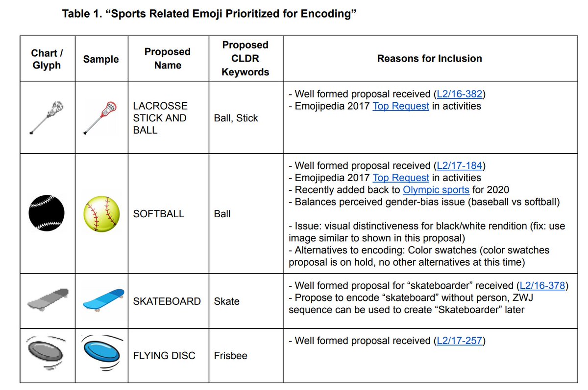 Ultiworld's tweet photo. Frisbee Emoji Could Be Coming In 2018: https://t.co/Rh3bnZgnxX https://t.co/FUQH5IcgQ8