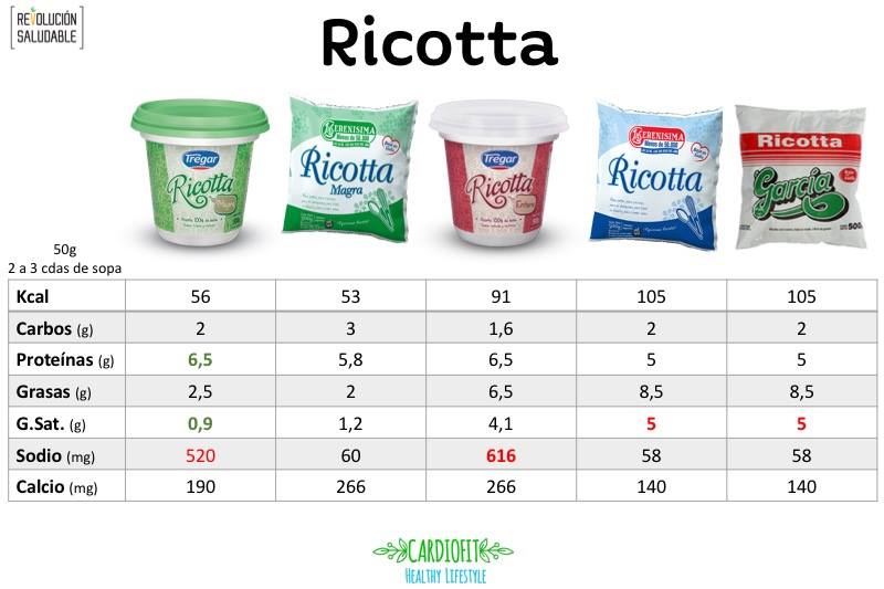 Elige ricotta Ligura para nutrirte en esta cuaresma.