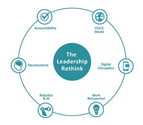 LHH_Global's tweet image. In "The Leadership Rethink," @VinceMolinaro offers six key drivers and trends that leaders must prepare to tackle. goo.gl/uuG02O