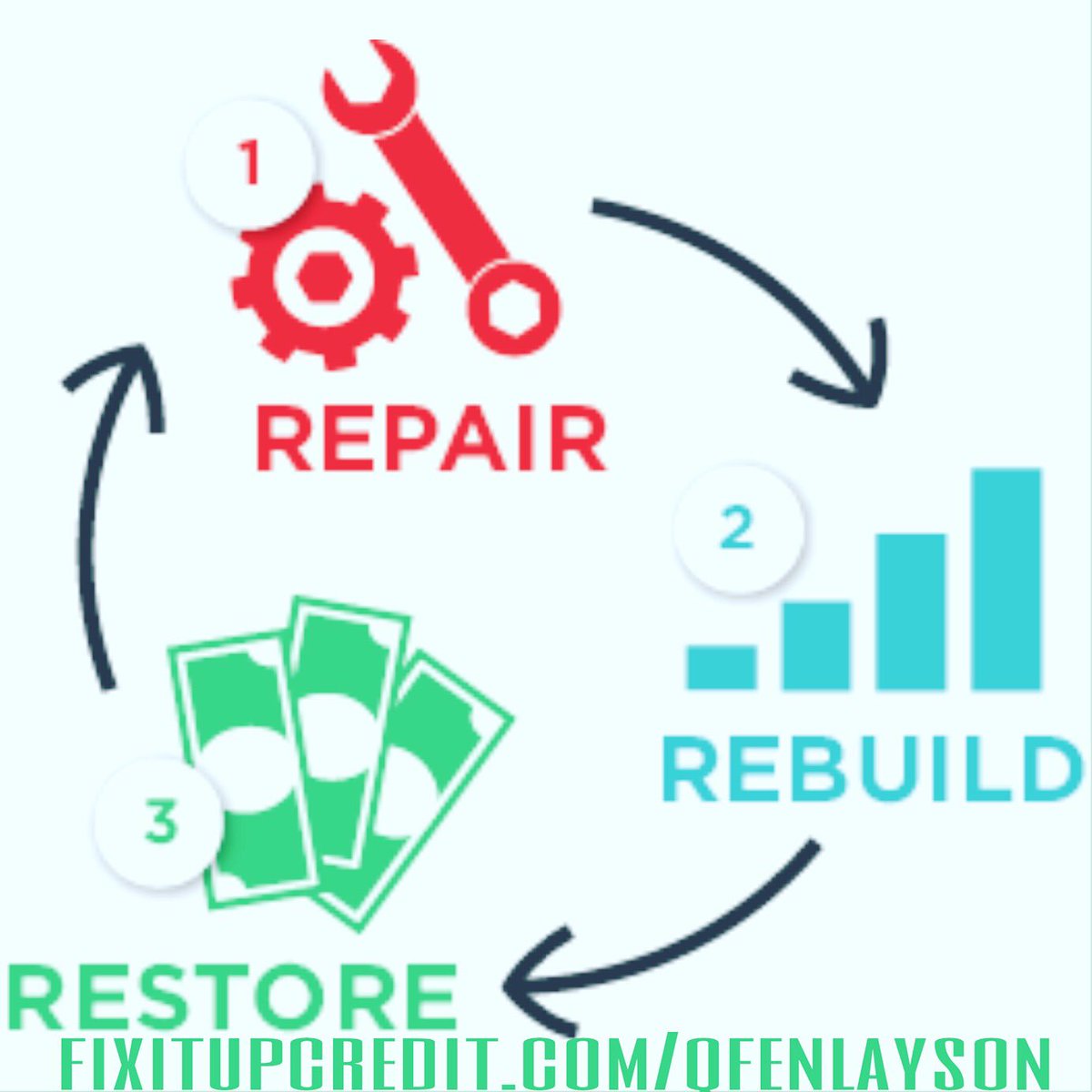 17thLtr's tweet photo. we move aggressively and within FCRA standards. #creditrepair #credit #creditrestoration #instagood #cylcle #getfree #start #affordable #lit https://t.co/x4XevUWTAE