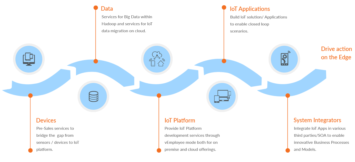vEmployee's tweet photo. YOUR SMART #IOT TALENT PARTNER: https://t.co/q12yyuULin
#IT #tech #vEmployee #Clariontech #apps #softwaredevelopment #appdev #webdev https://t.co/42ktZHfnA1