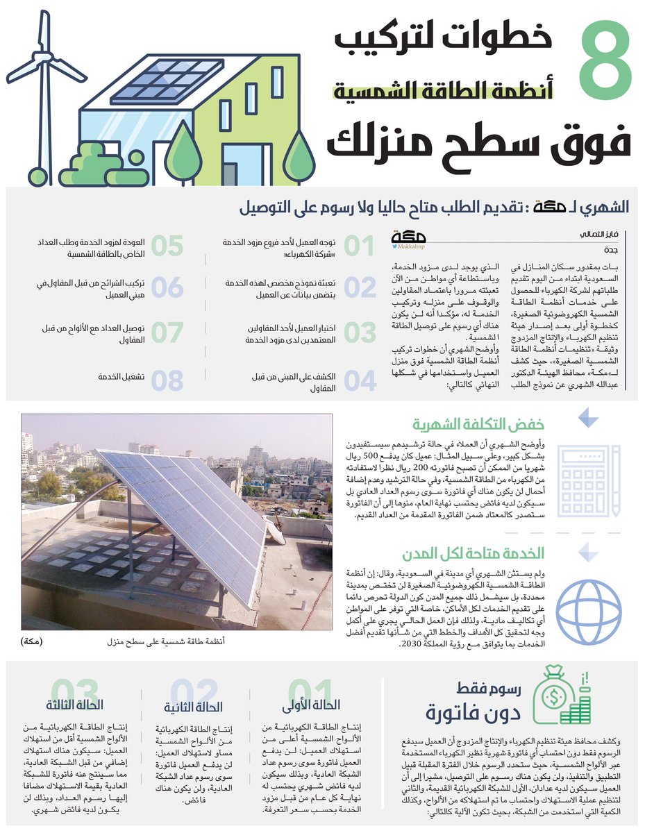 تعرف على خطوات تركيب أنظمة #الطاقة_الشمسية فوق سطح منزلك، حيث أن تقديم الطلب متاح حالياً للمواطنين ولارسوم على على التوصيل.