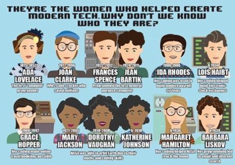 dresscodefarm's tweet photo. Women who helped create modern tech! #WomenInSTEM #girlswhocode #womenintech #TechDiversity #programmerlife
https://t.co/KqhAiITeaC https://t.co/QAyg9uT7gB