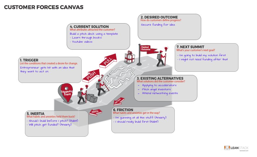 BenvAZA's tweet image. “Find Better Problems Worth Solving with the Customer Forces Canvas” by @ashmaurya
#leanstartup #problemvalidation

blog.leanstack.com/the-updated-pr…
