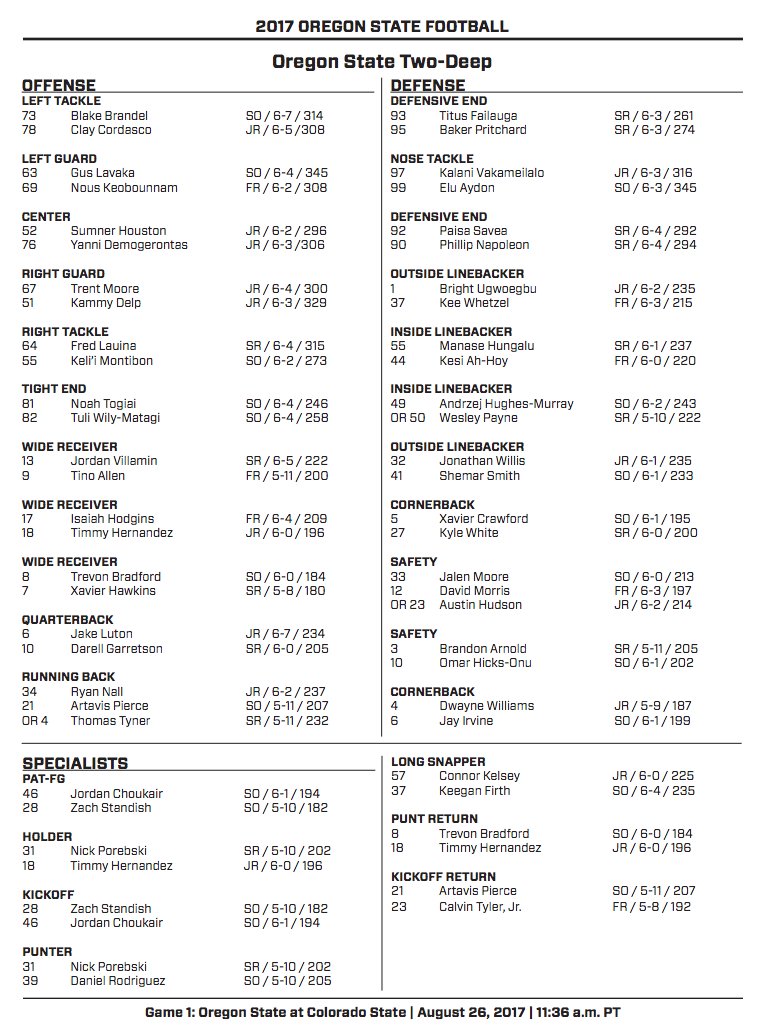 2017 Oregon Football Depth Chart