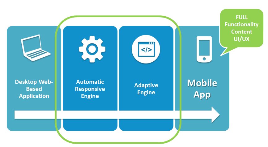 pbasaca1's tweet photo. How to customize your mobilized website using Zuznow https://t.co/z2xwAW975X #IBMDSRMT https://t.co/AZYLyuCPUO