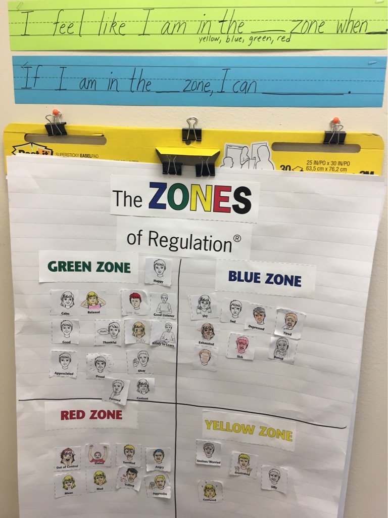 SiglerStars3rd's tweet photo. We are learning about the Zones of Regulation #siglernation https://t.co/ztIfpNfE7P