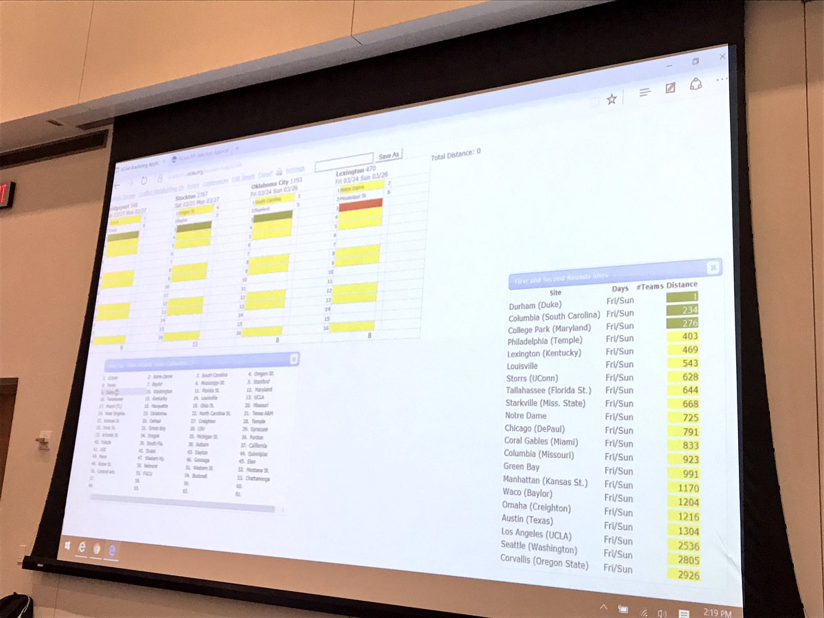 MarchMadnessWBB's tweet photo. #SelectionSchool gets a look at bracketing 64 teams. Custom software assists the committee by highlighting travel and matchup parameters. https://t.co/sRVnweDAcM