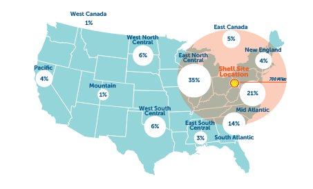 PADCEDnews's tweet photo. DYK 70% of @Shell's North American polyethylene costumers are within 700 miles of #ShellInPA? PA's location matters! https://t.co/cG3n3crByk https://t.co/6PpnP8hB2V