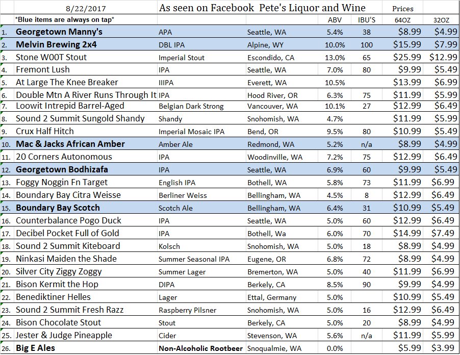 PetesBothell's tweet image. We welcome 2 new beers on tap today @cruxbrew Half Hitch and @S2SBeer Sungold Shandy. Updated tap list for fills. 10% off fills Mon&amp;amp;Tues!