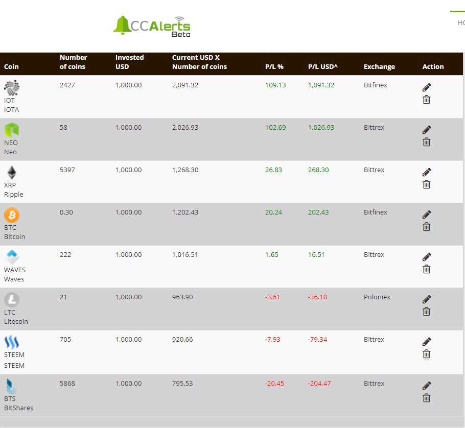 CCAlertsdotcom's tweet image. #Ripple climbing the ladder #xrp #ccalerts #bitcoin #altcoin