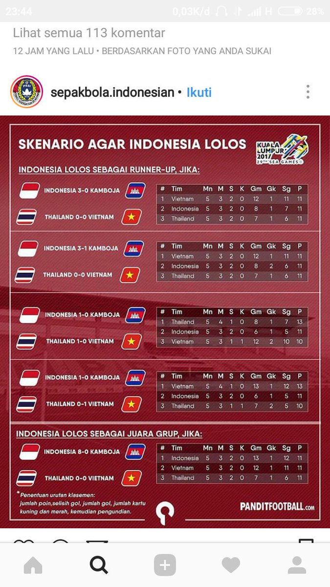 jfrprayogi's tweet photo. wajib menang telak @pssi__fai https://t.co/iAfnmMgES9
