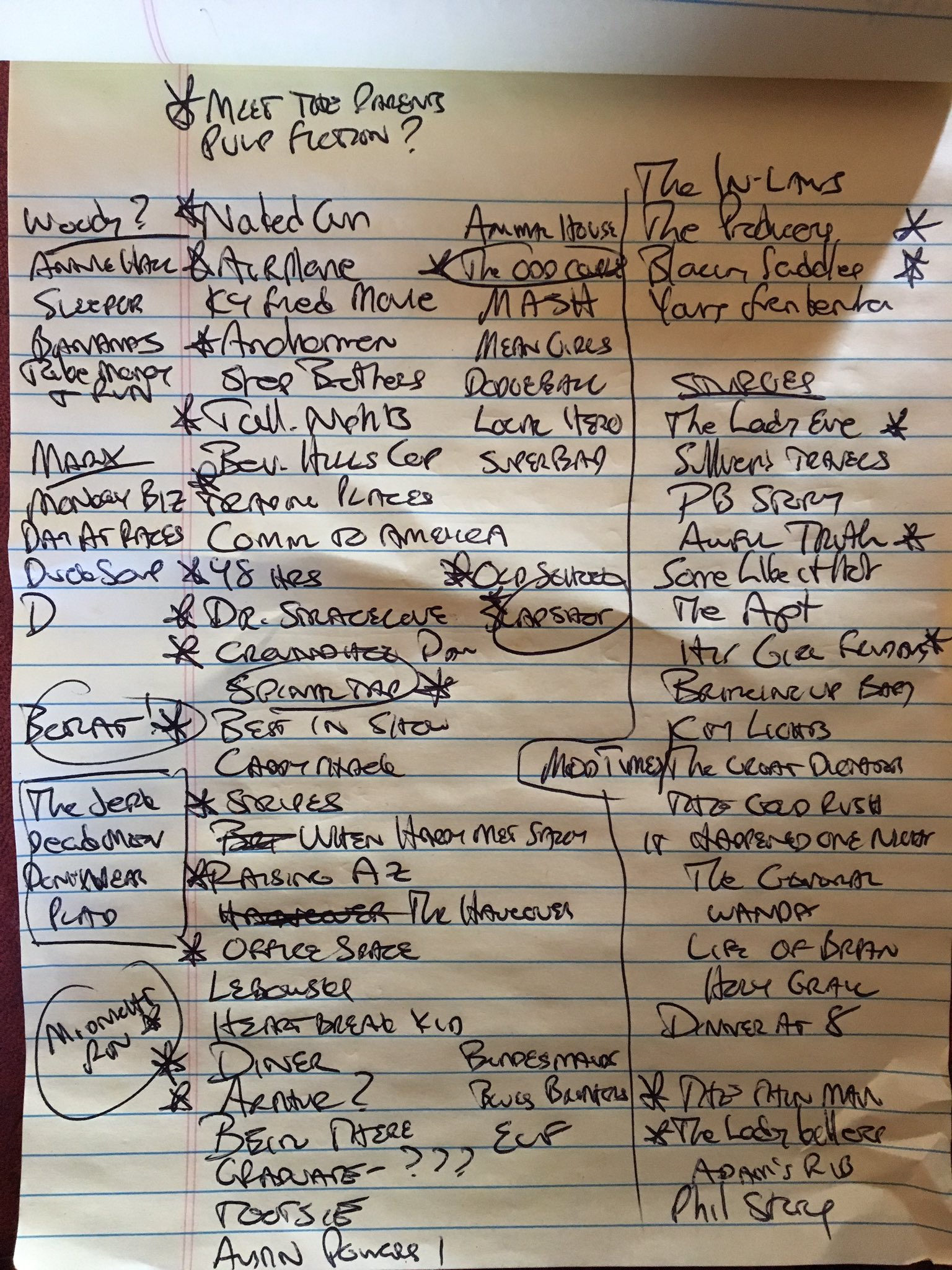 ben-mankiewicz-on-twitter-a-preliminary-list-of-my-top-10-comedies