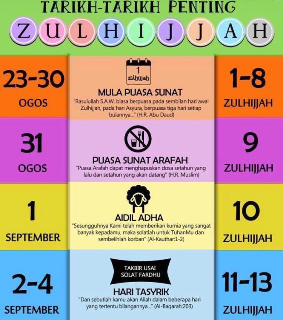 Dr.Anwar Fazal on Twitter: "Tarikh puasa sunat Zulhijjah 