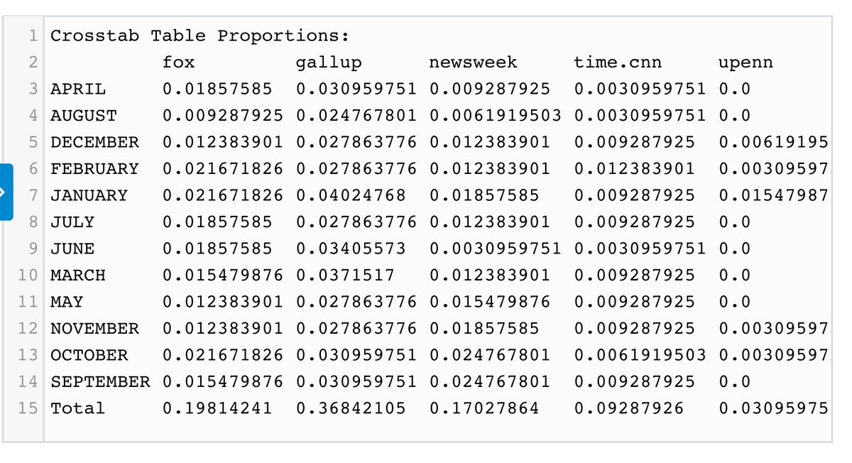 java's tweet image. Tool for #Java developers to learn and apply #datascience

dzone.com/articles/learn…