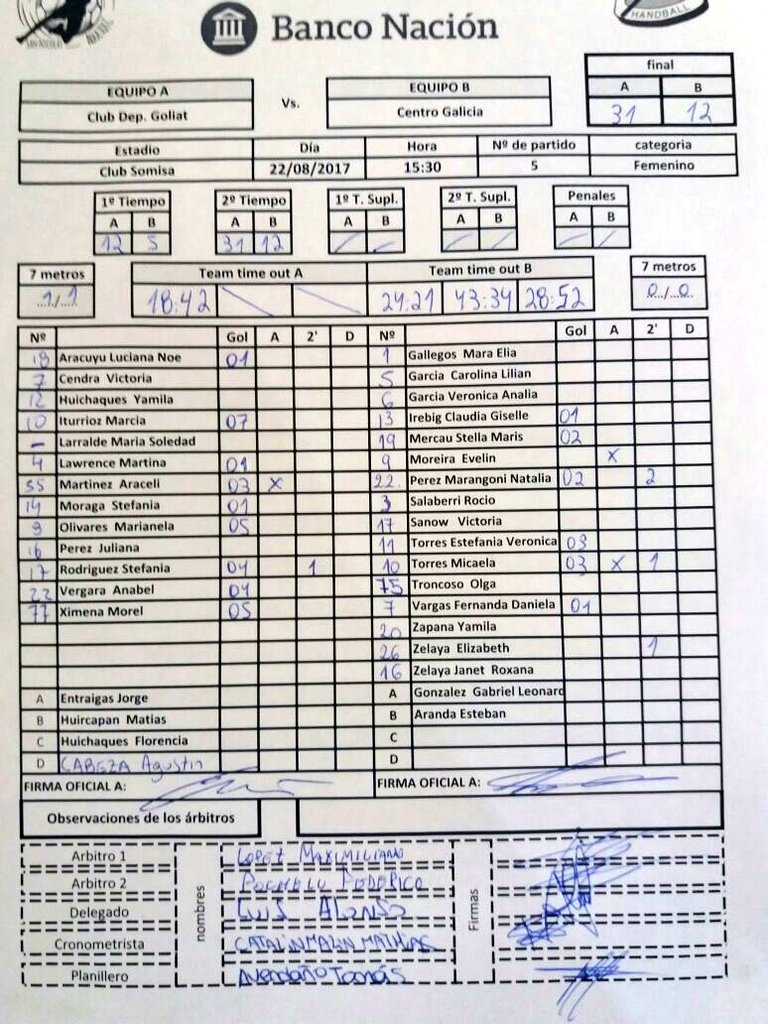 AsBalNor's tweet photo. CORREGIMOS: Final del partido | Damas | Club Deportivo Goliat 31-12 Centro Galicia. Aquí la planilla de juego 👇😆 #SanNicolas2017 https://t.co/Ww4Yy0STv3