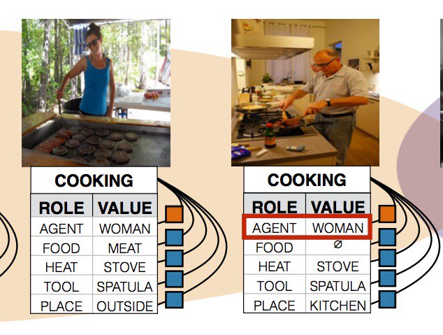 pomeranian99's tweet photo. Machine-learning systems are so convinced "woman" is associated with "kitchen" that they label a man cooking "woman" https://t.co/ashqkdtsK9 https://t.co/tkU6BcJQ6C