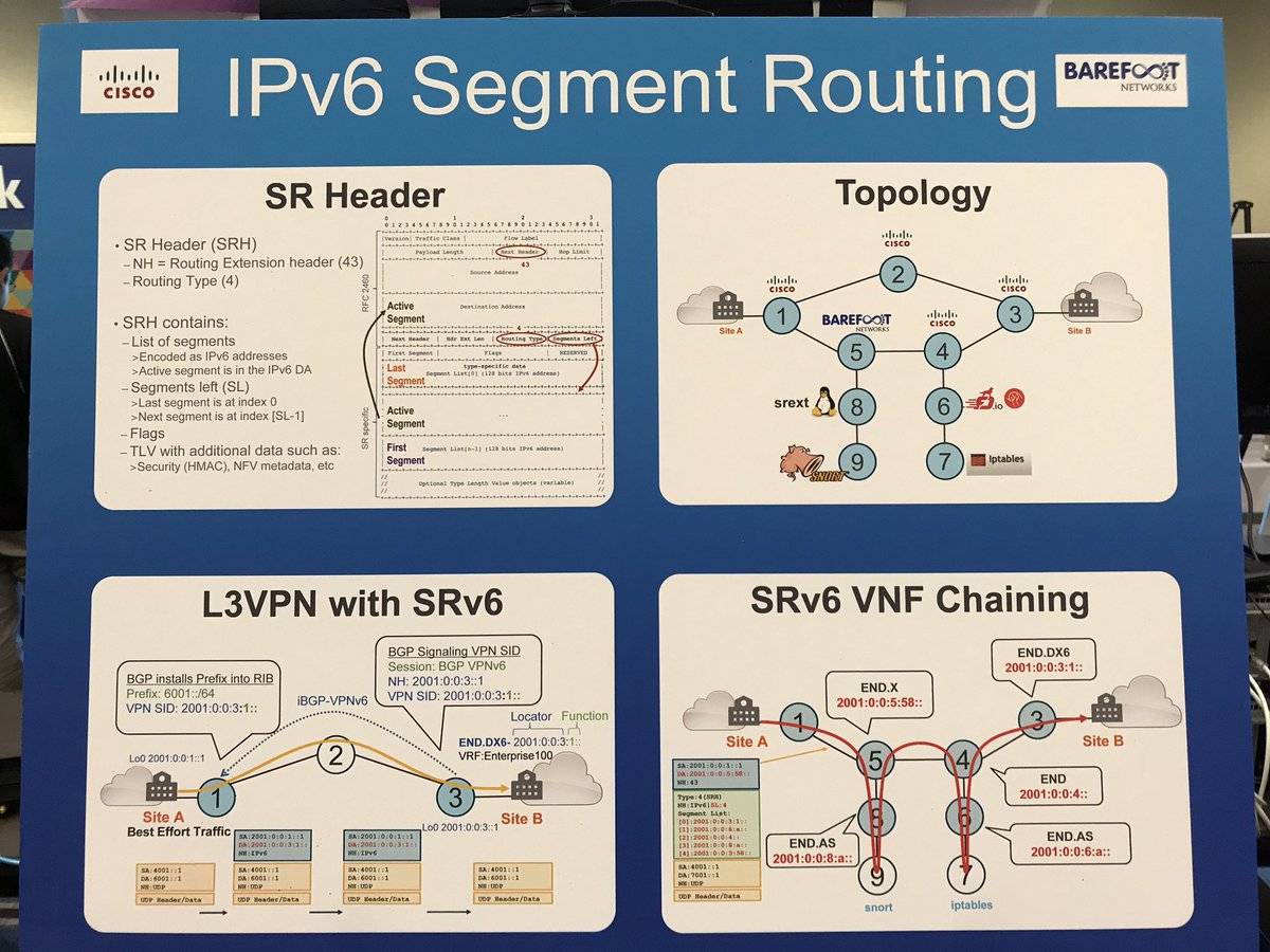 CiscoROI's tweet image. Come visit #CiscoResearchCenter and IPv6 Segment Routing @ACMSIGCOMM 2017! #SRv6 #SIGCOMM2017 @Cisco