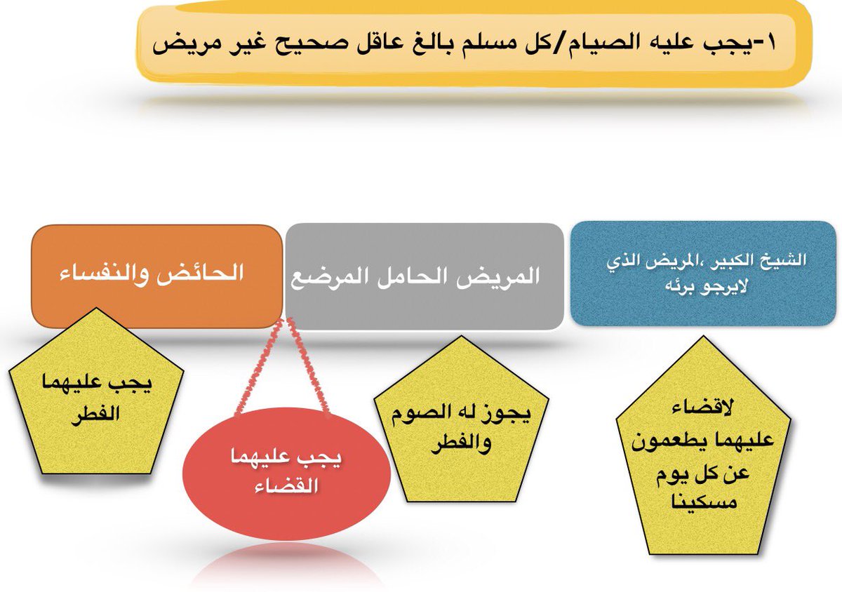 رمضان الفطر من القضاء يباح ويجب عليه في له من يباح