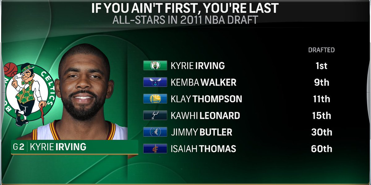First name called in the 2011 NBA Draft was Kyrie Irving. Last name called was Isaiah Thomas. Now they trade places.