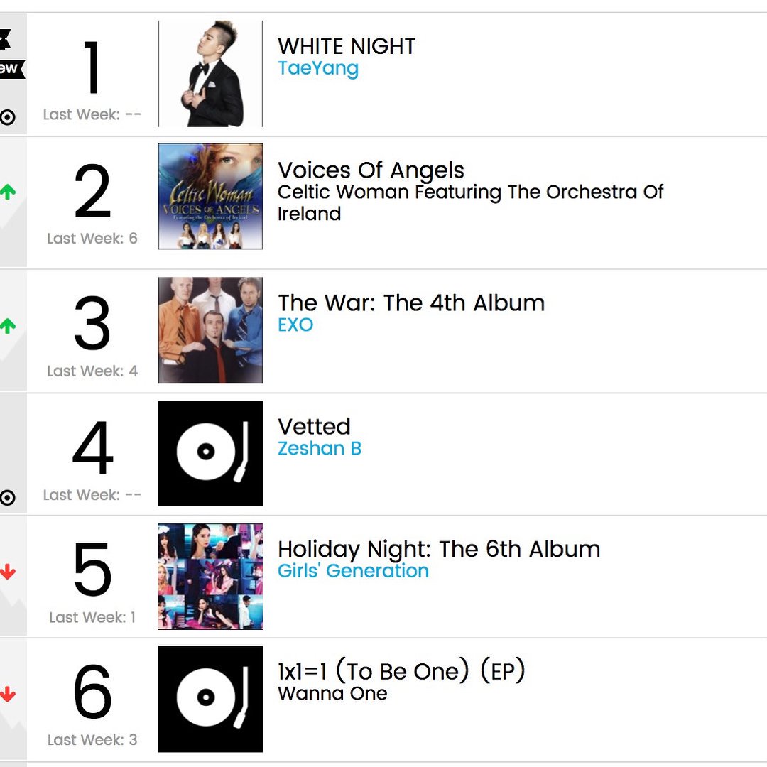 URTHESUN's tweet photo. [DONG⭐] #__youngbae__

Thank u for ur support Love u 💕❤️ #Billboard #World #Album #Chart #빌보드 #월드앨범차트 #Whitnight 

축하해 우리 동슈스🌼❤🌼❤🌼❤🌼 https://t.co/IV7uH5oyfP