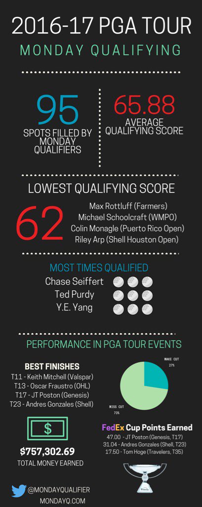 WestFloridaGolf's tweet photo. This very telling for those looking to catch ⚡️in a bottle. #webqschool still best option! Be smart till then #wfgt https://t.co/OuhGggQaGm