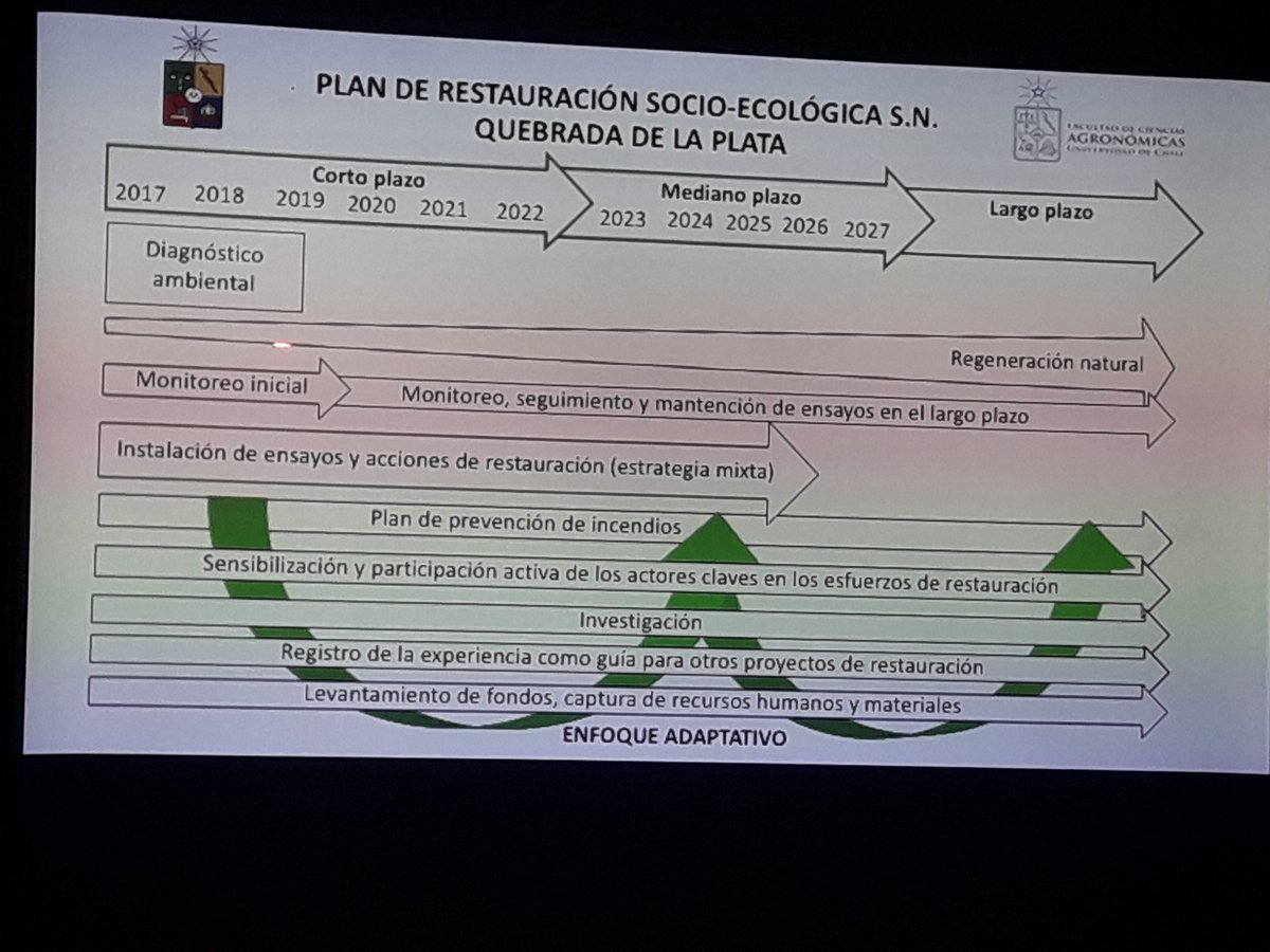 segurito's tweet photo. Plan de restauración socio-ecológica S.N. Quebrada de la Plata!!! @maipu_chile @Orrego @ciclisthrash @diariolabatalla https://t.co/JUOqhabuUH