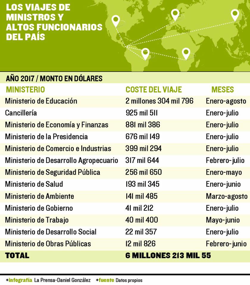 <a href="/GobiernoPTY/">Gobierno de Panama</a> este de listas y ver Meduca...?😭🐝