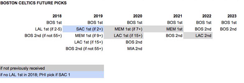 Boston Celtics 2018 Depth Chart