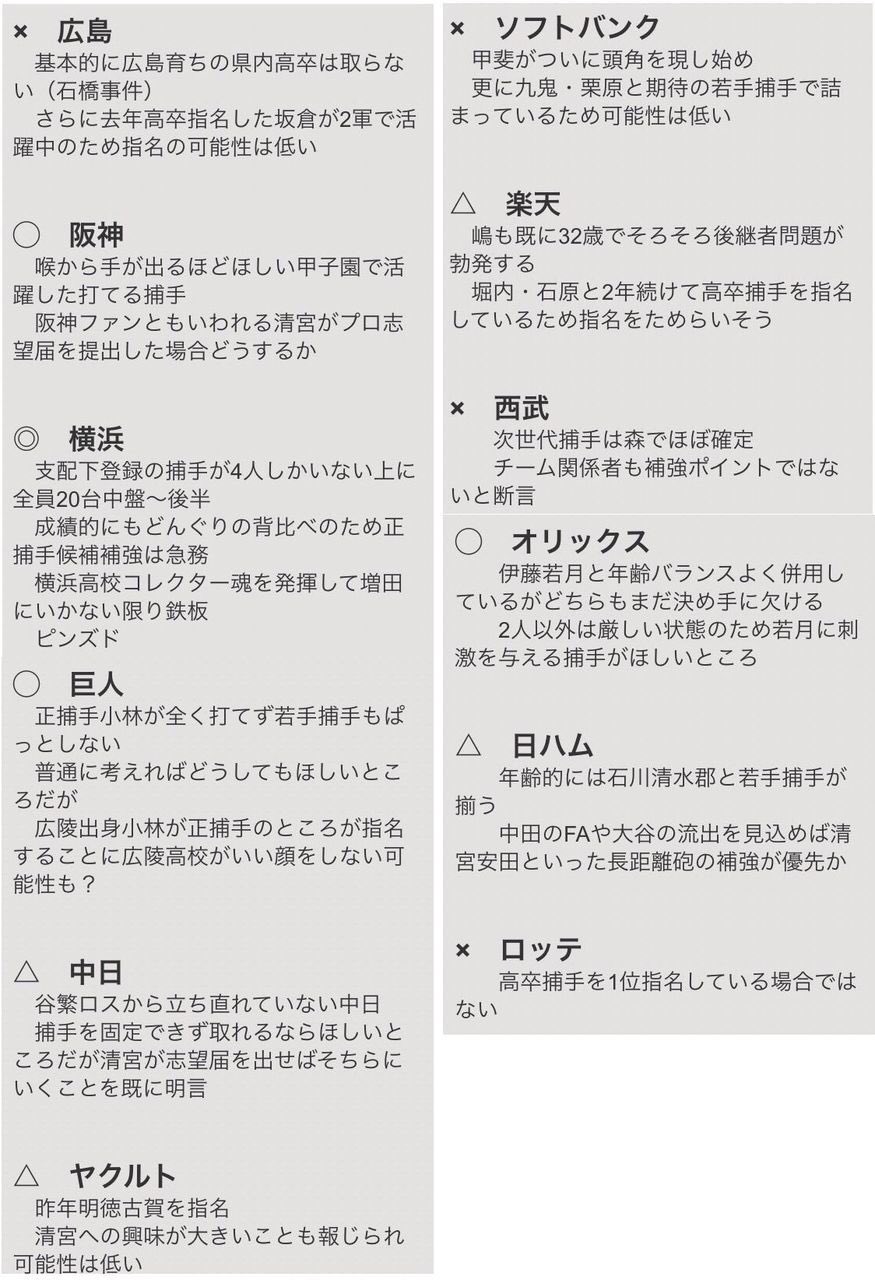 ドックン 広陵高校 中村君に対するドラフト評価 明らかにロッテがオチ要員やないか T Co Gopdqsmdyh Twitter