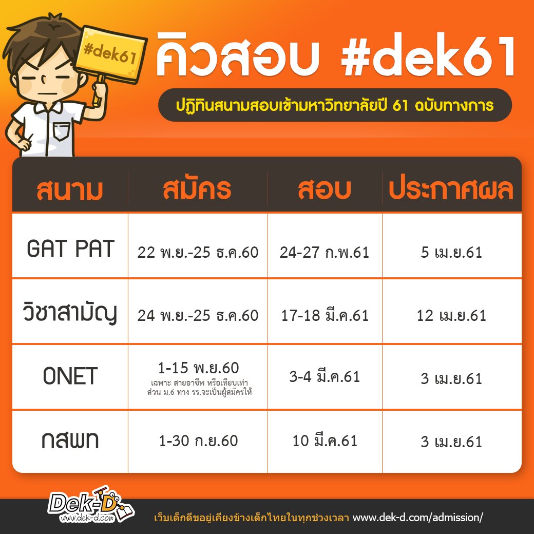 ผลการค้นหารูปภาพสำหรับ gat pat 61