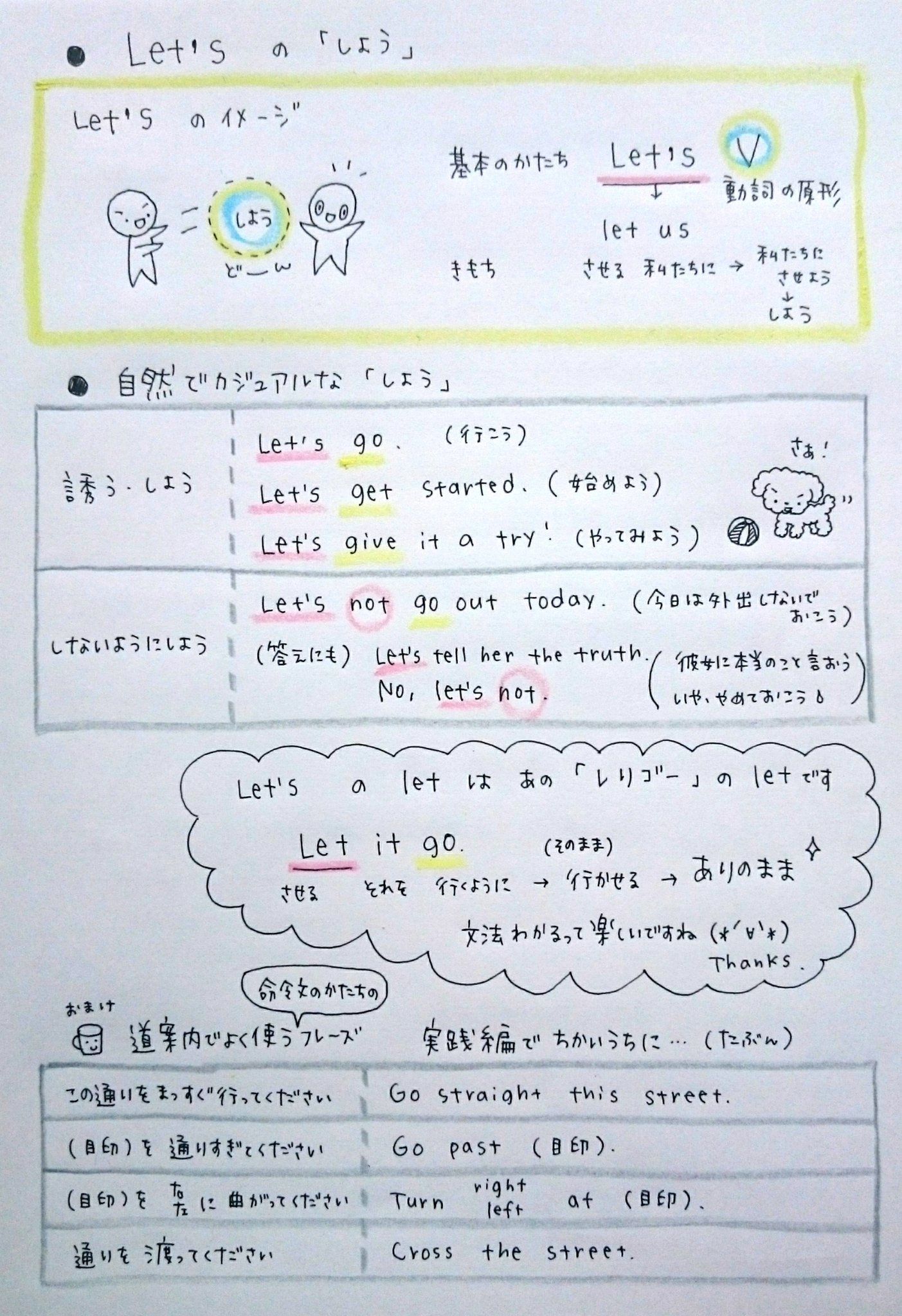 Uzivatel ゆうこ Na Twitteru でわかる英文法 30 命令文です しなさい だけじゃない 伝えられることまとめました 命令文はs 主語 のない英語ではやっぱりトクベツな形です 基本的にまずめざしたい英文の形は5文型です 3回目の でわかる Rt も参考にして