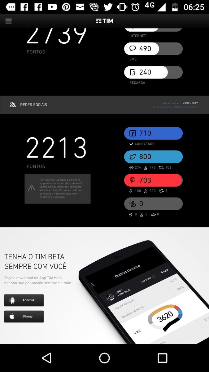 Meus pontos do swarm estão zerado.. 
Mais alguém com o mesmo Problema?